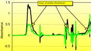Making Sense of Oil Analysis Results